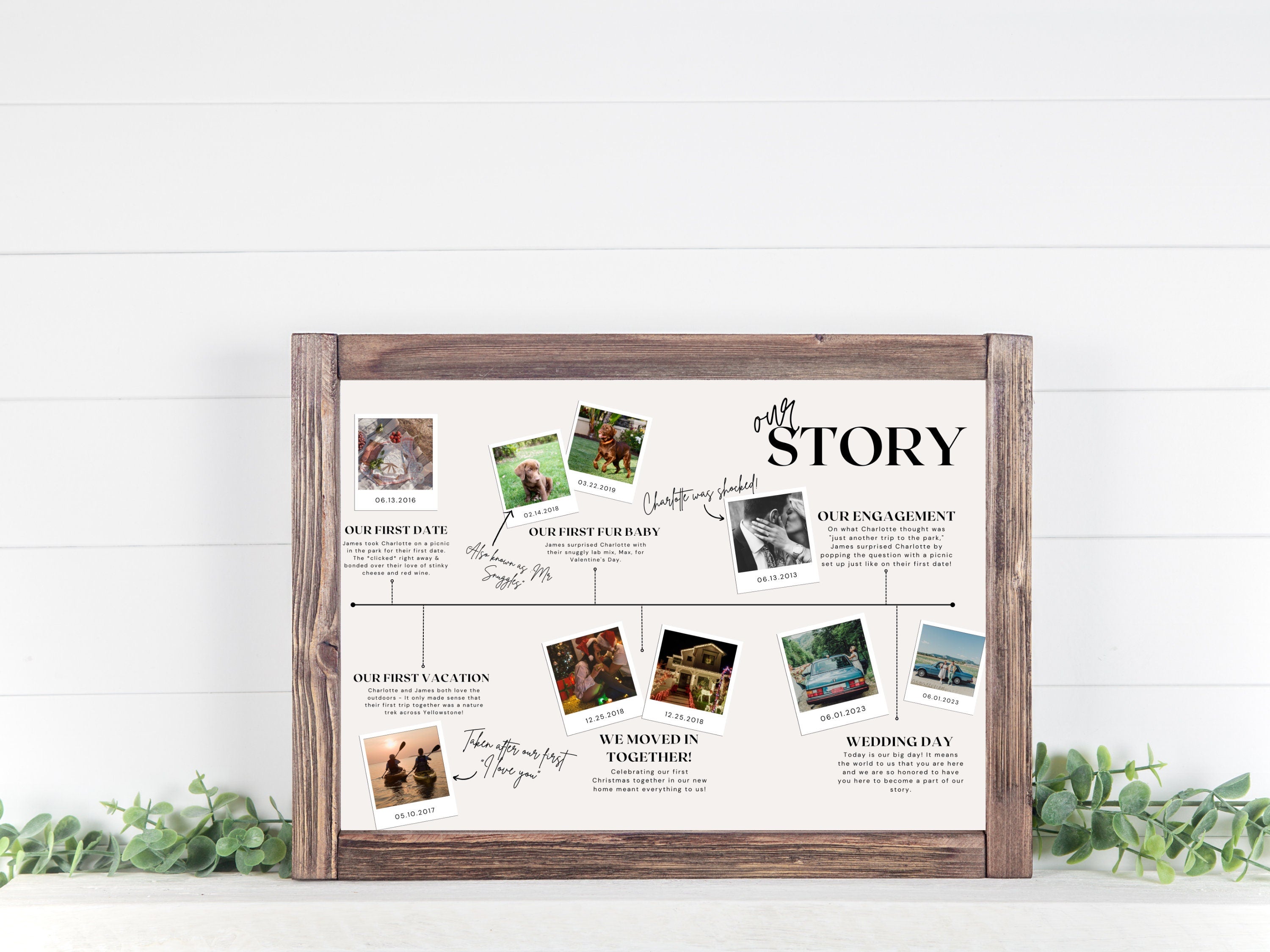 Our Story: Custom Relationship Timeline - Editable Canva Template | Contemporary, Modern Wedding Sign