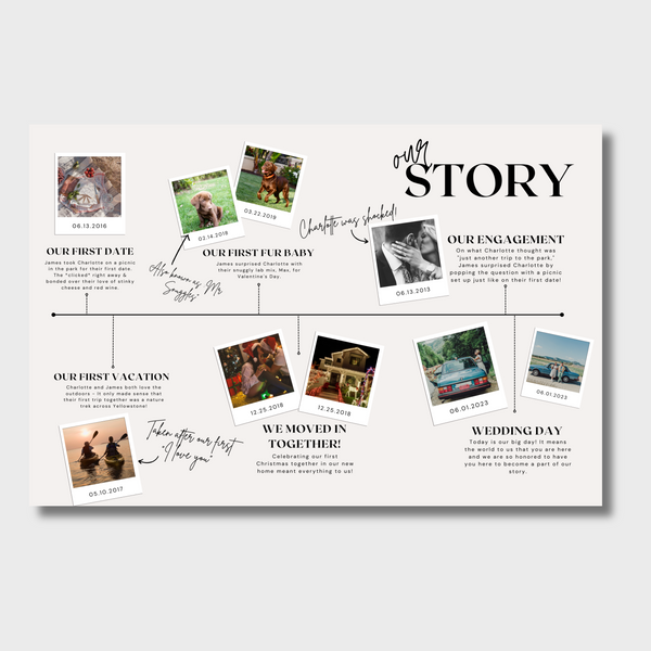 Our Story: Custom Relationship Timeline Editable Canva Template