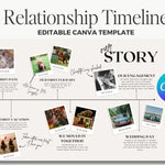 Our Story: Custom Relationship Timeline - Editable Canva Template | Contemporary, Modern Wedding Sign