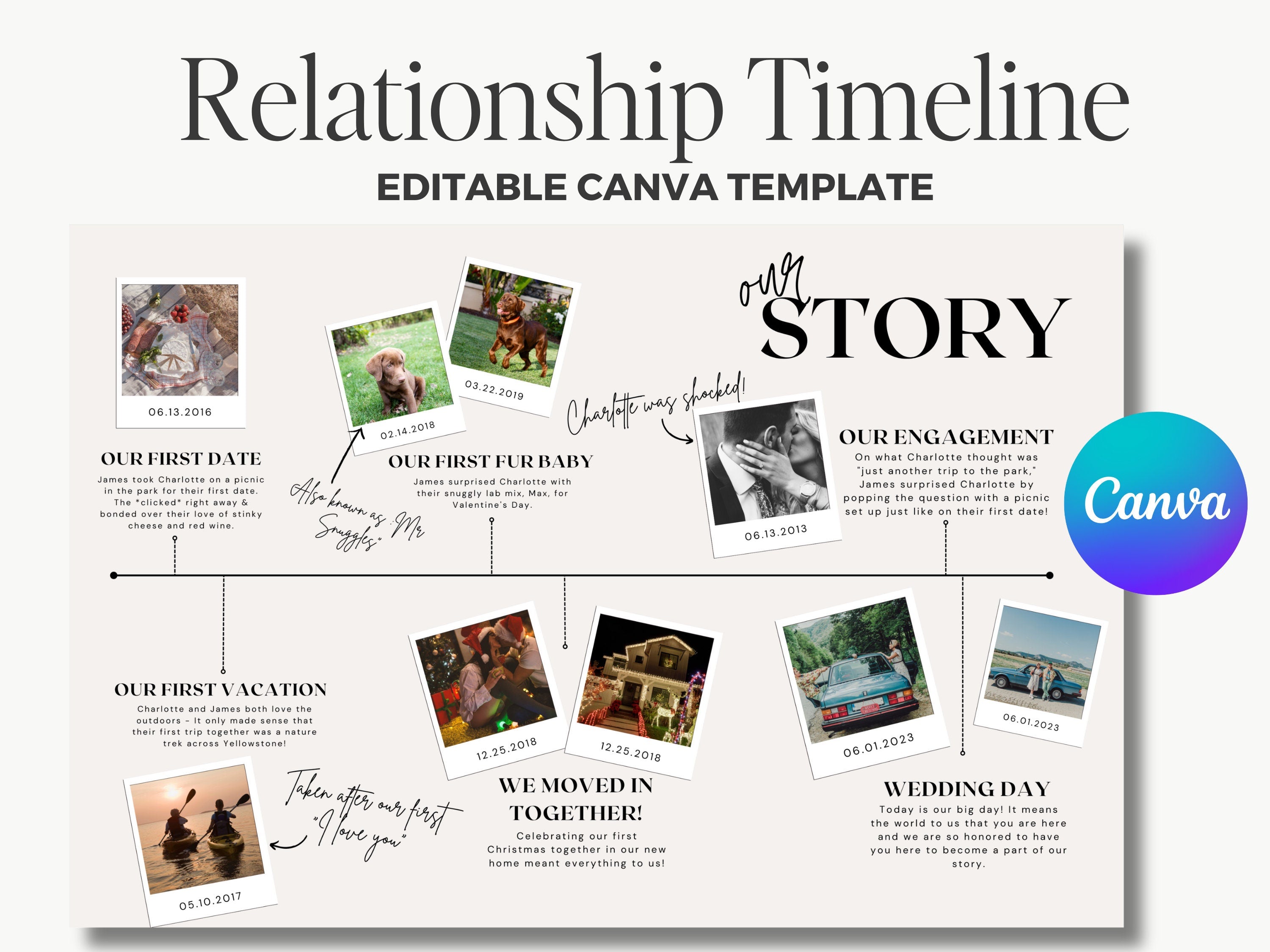 Our Story: Custom Relationship Timeline - Editable Canva Template | Contemporary, Modern Wedding Sign