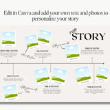 Our Story: Custom Relationship Timeline - Editable Canva Template | Contemporary, Modern Wedding Sign