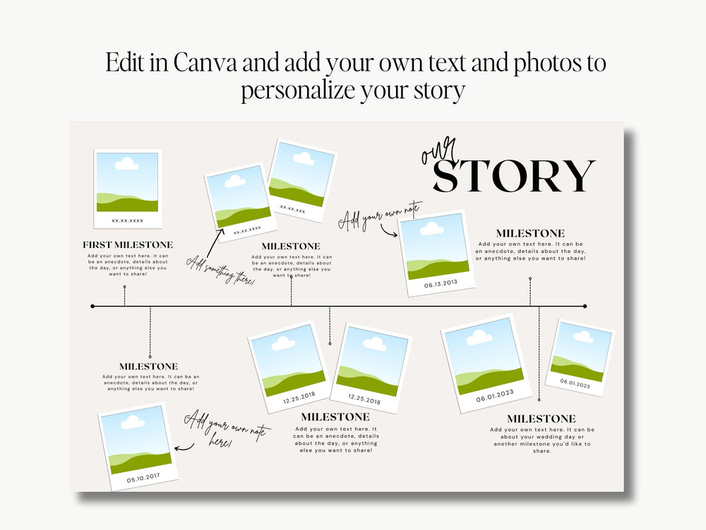 Our Story: Custom Relationship Timeline - Editable Canva Template | Contemporary, Modern Wedding Sign